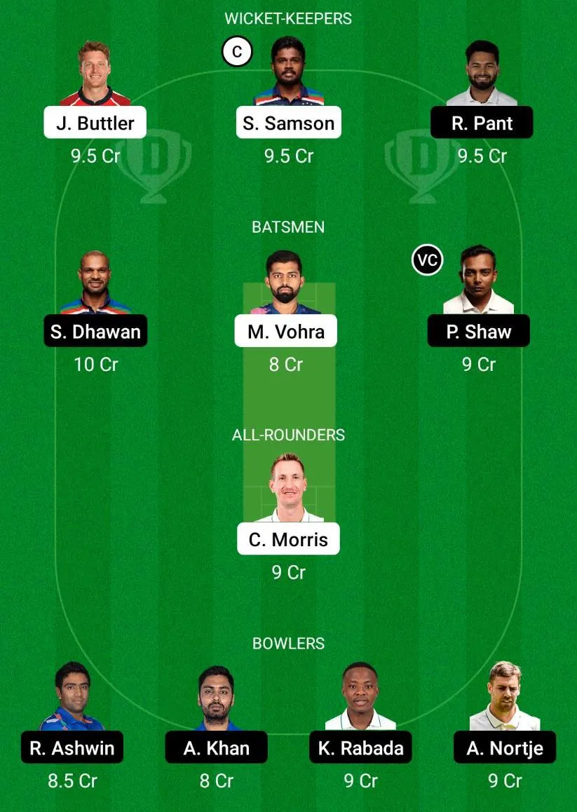 RR vs DC Dream11 Prediction.