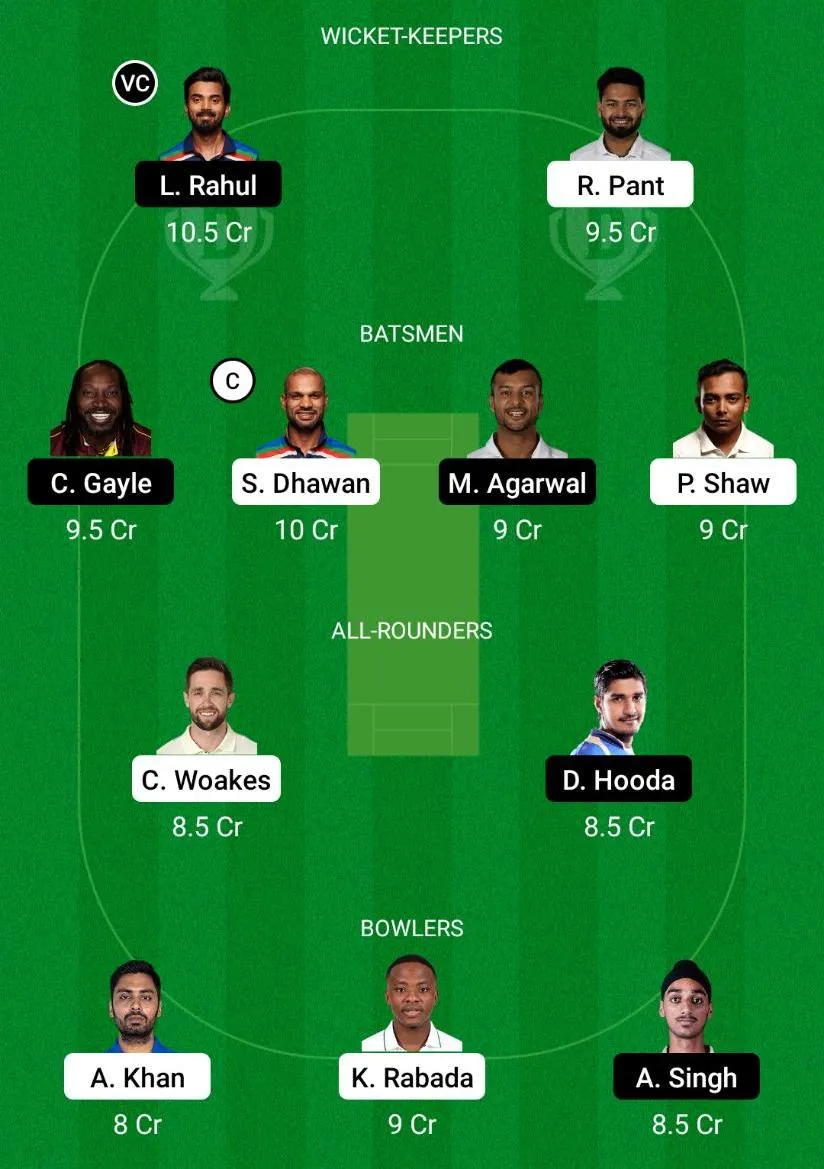 DC vs PBKS Dream11 Prediction.
