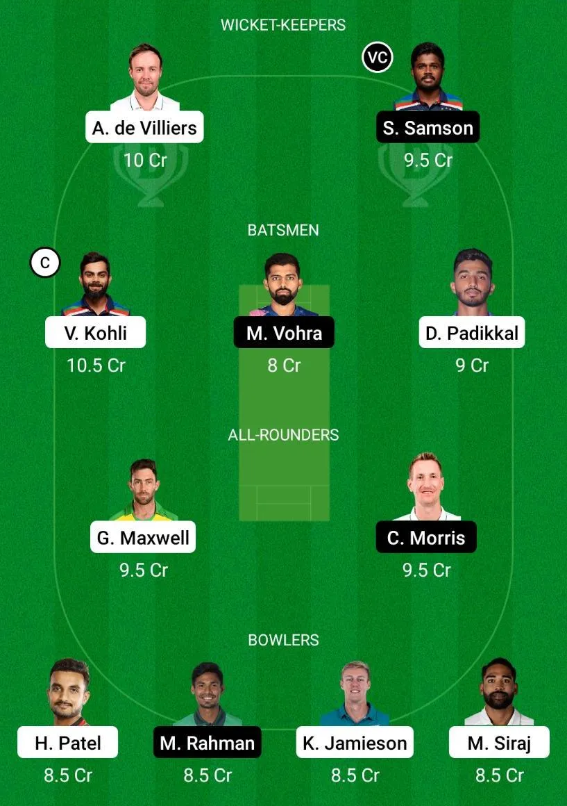 RCB vs RR Dream11 Prediction.