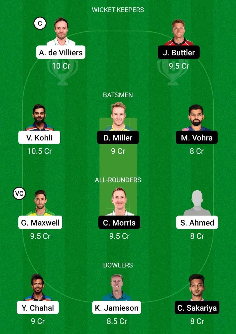 RCB vs RR Dream11 Prediction.