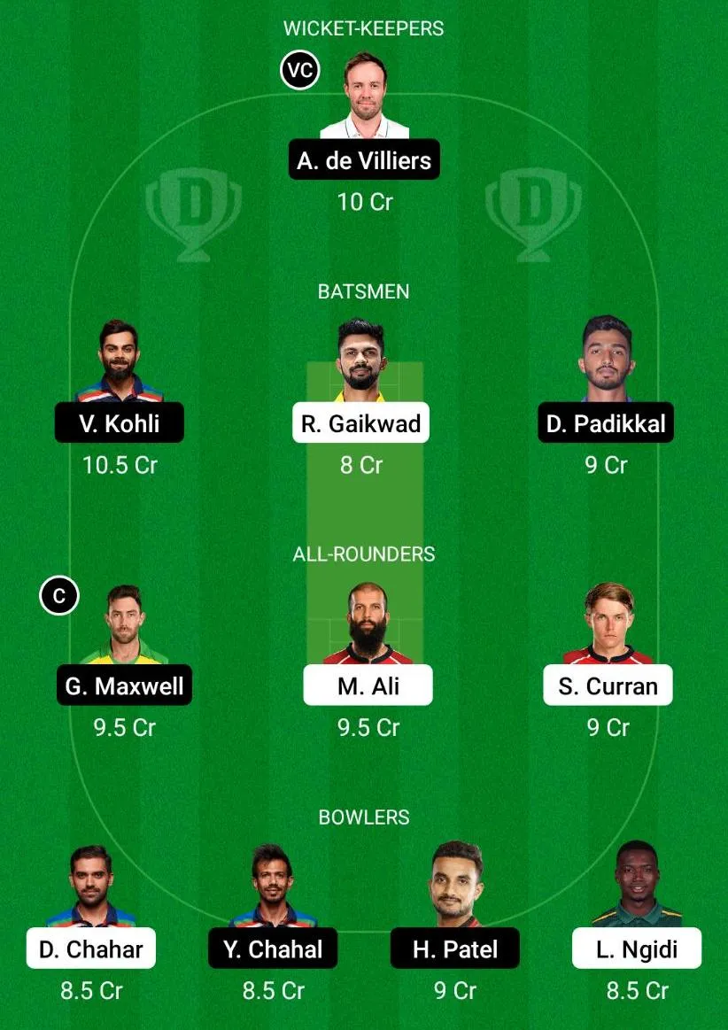 CSK vs RCB Dream11 Prediction.