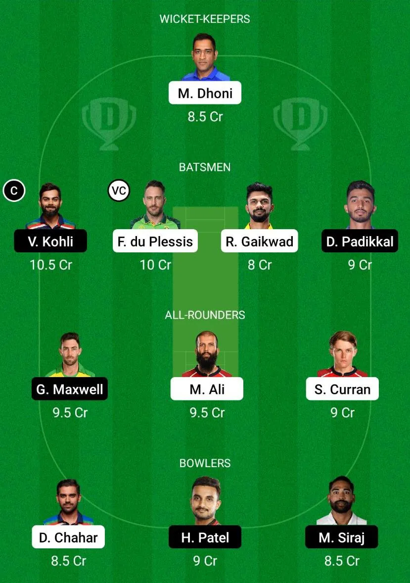 CSK vs RCB Dream11 Prediction.