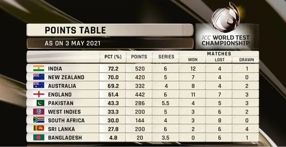 ICC test 