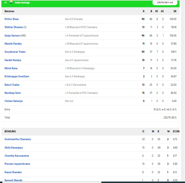 Team India