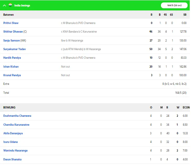 Team India