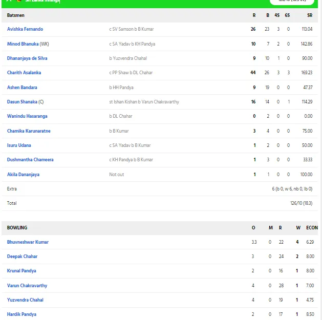 Team India
