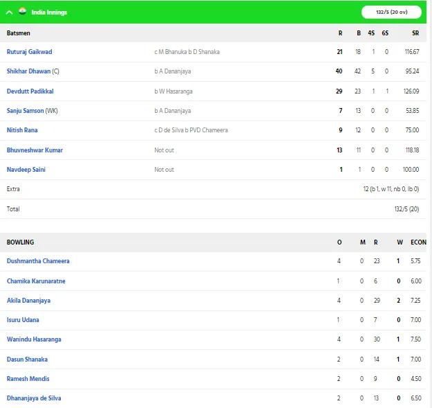 Team India