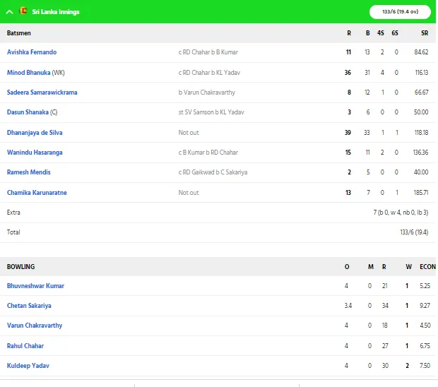 Team India
