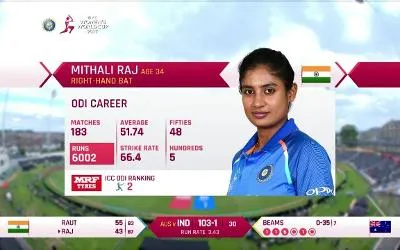 mitali raj batsman 