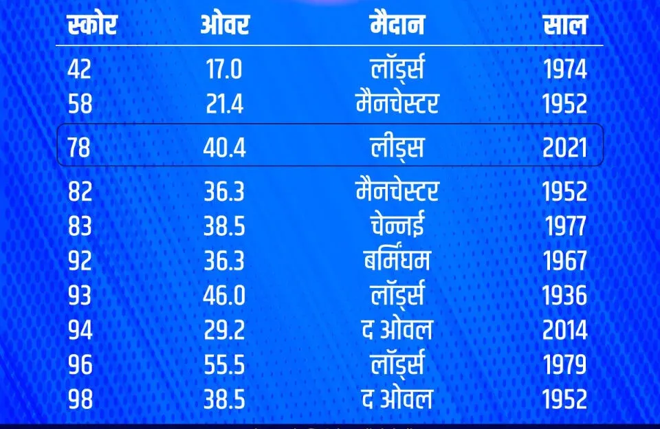 india vs england test match 