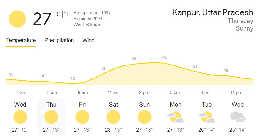team india vs new zealand weather report