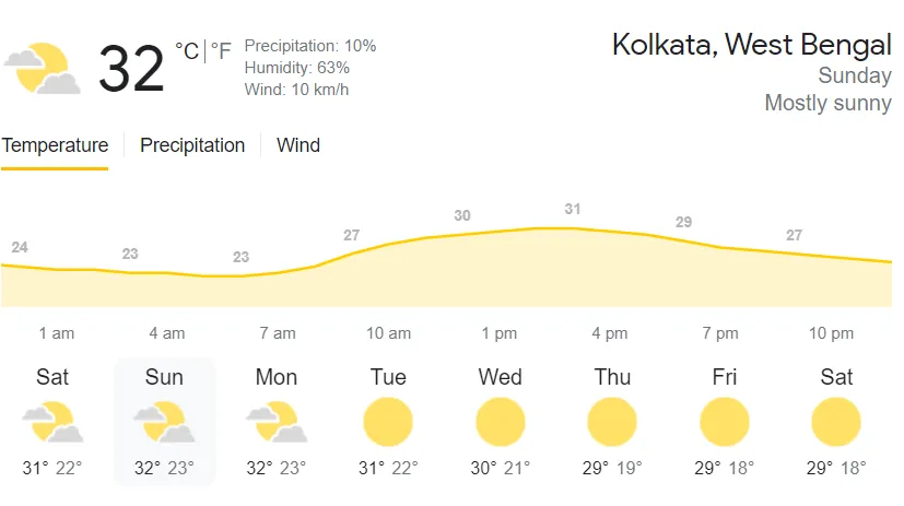 IND VS NZ WEATHER REPORT