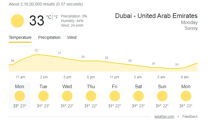 Namibia team vs India-Dubai Weather