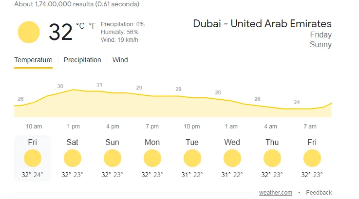 Dubai Weather 5 november 2021
