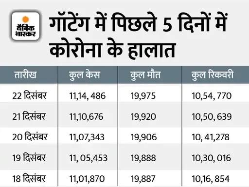 IND vs SA