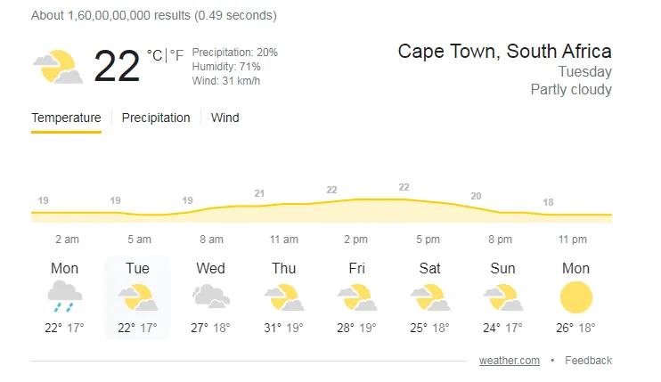 cape town weather Report 2022