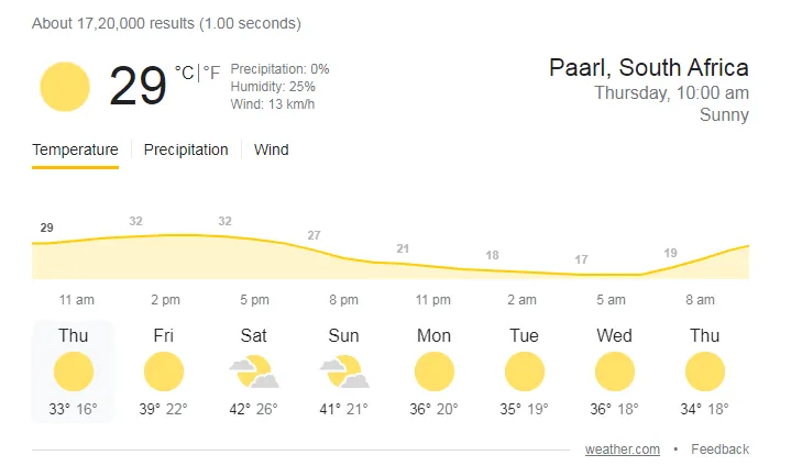 Paarl Weather- IND vs SA 2nd ODI 2022