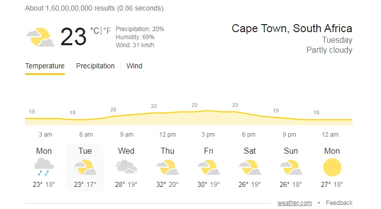 cape town weather report 