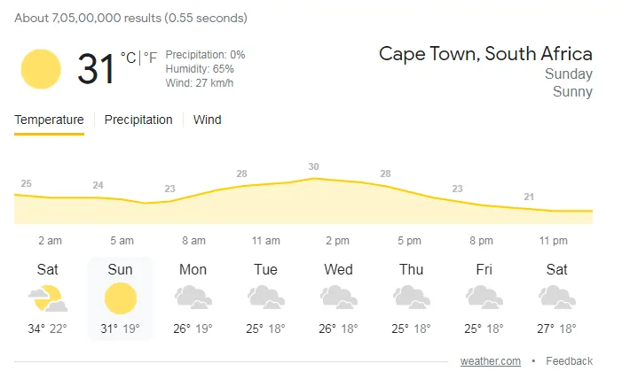 IND vs SA 3rd ODI- cape Town weather Report