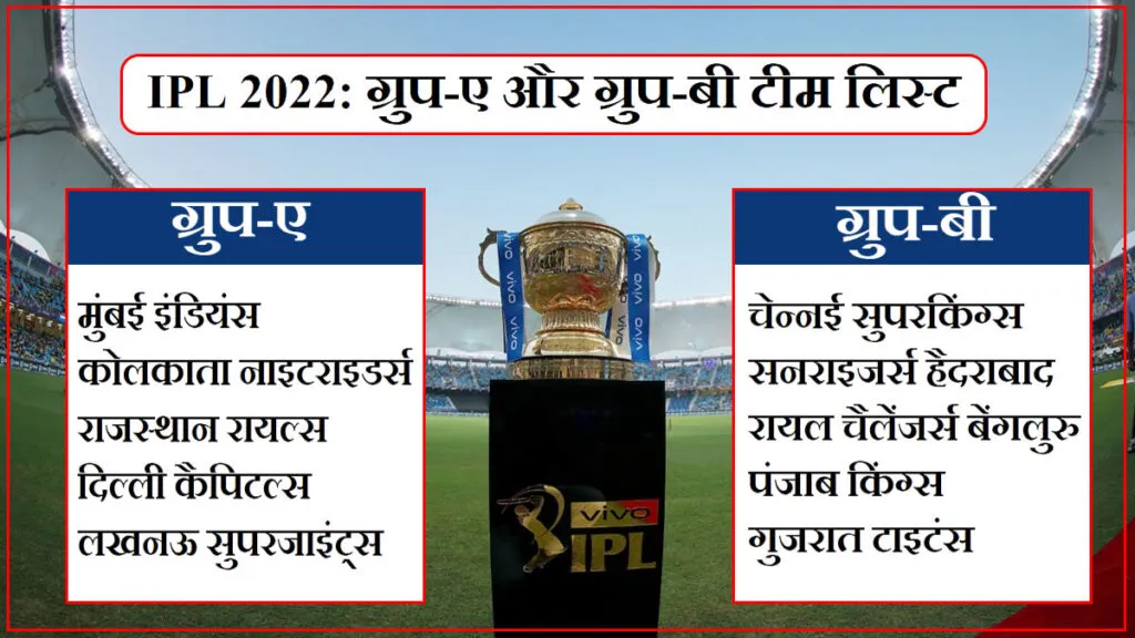 IPL-2022