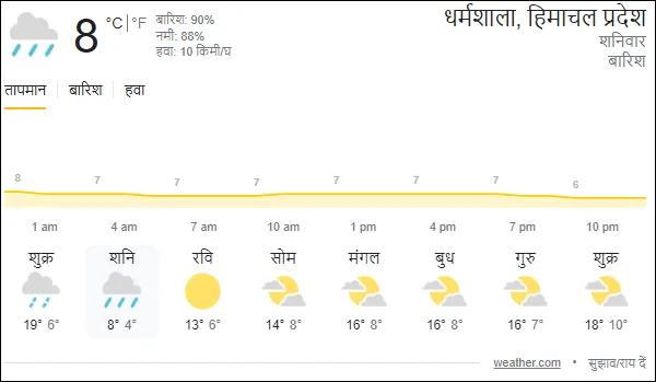 weather report