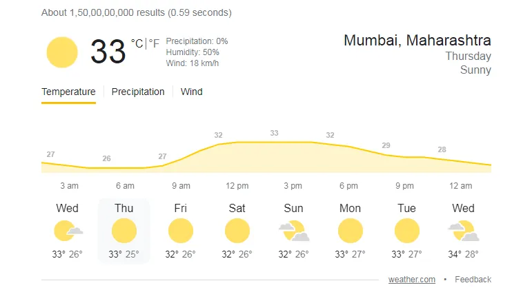 LSG vs CSK Weather Report