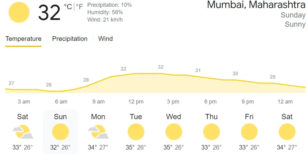 DC VS MI -IPL 2022 Pitch Report