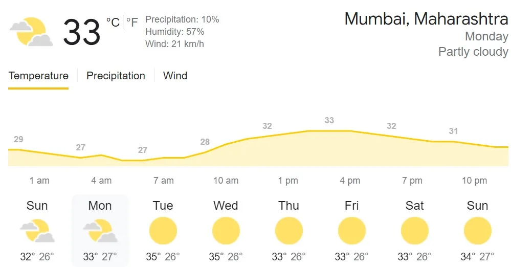 GT vs LSG: Weather Report