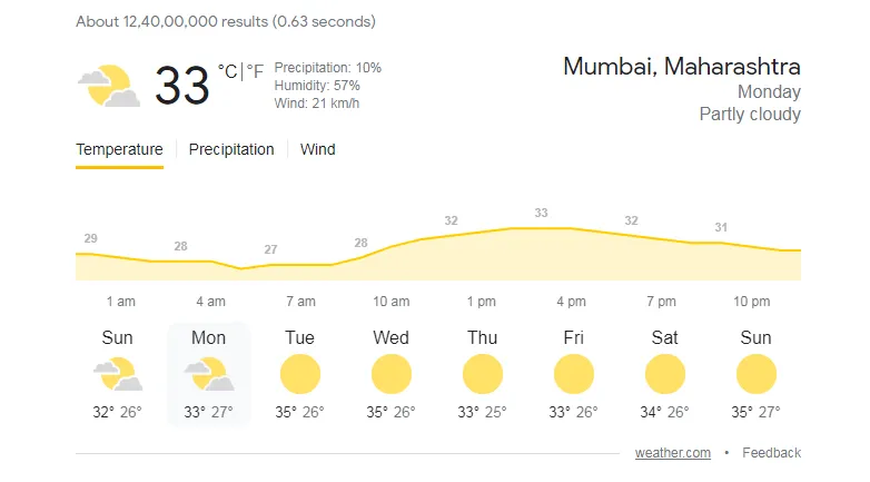 LSG vs GT Mumbai Weather Report