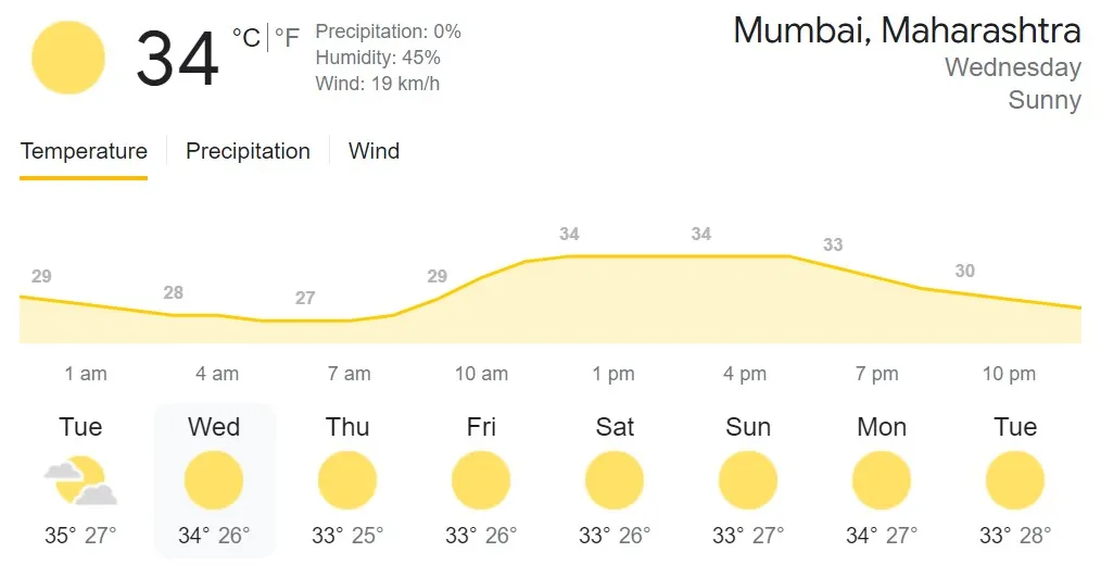 RCB vs KKR-Weather forecast-IPL 2022