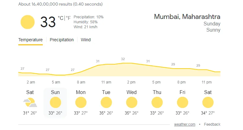 Mumbai Weather Report 