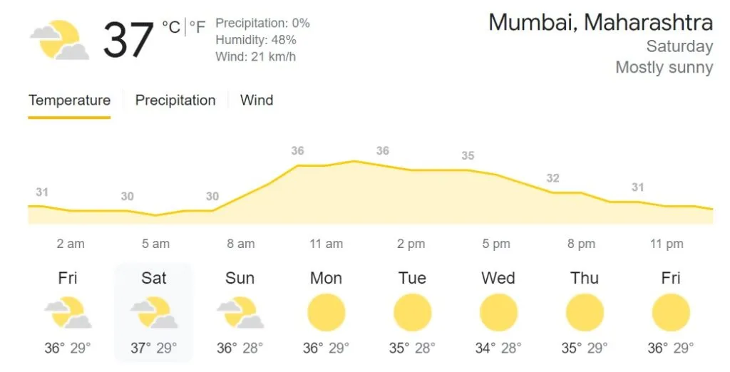 KKRvsGT: Weather Forecast
