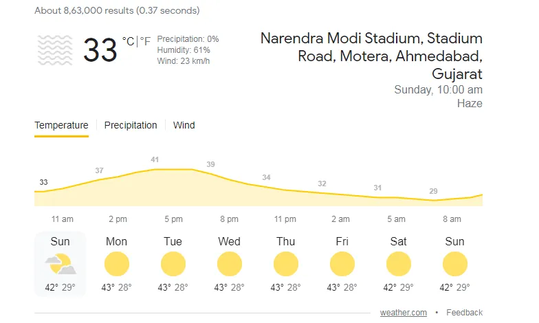  IPL 2022 Final Match Pitch and Weather Report