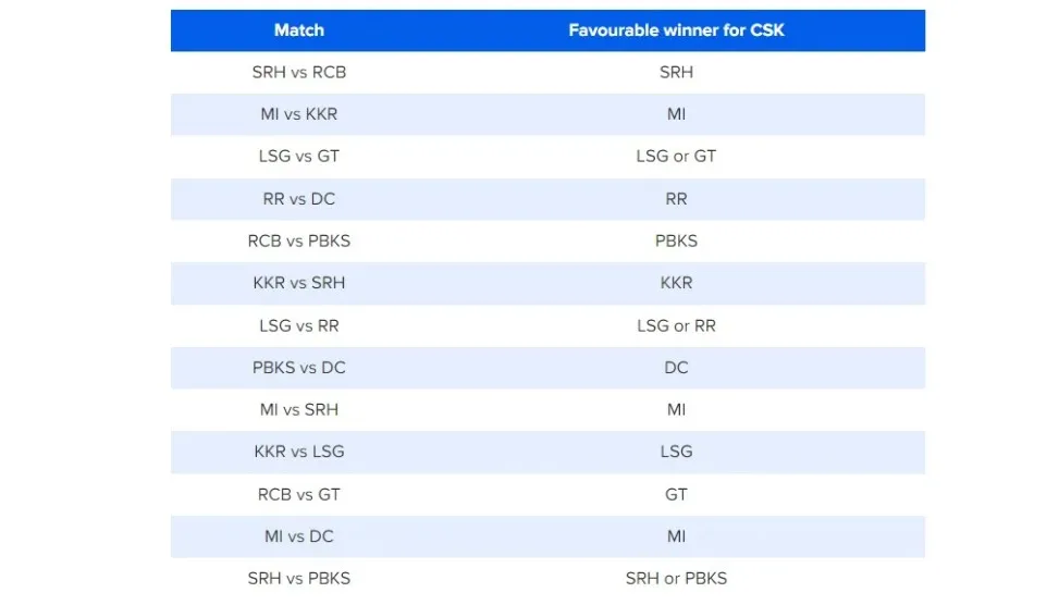 IPL 2022