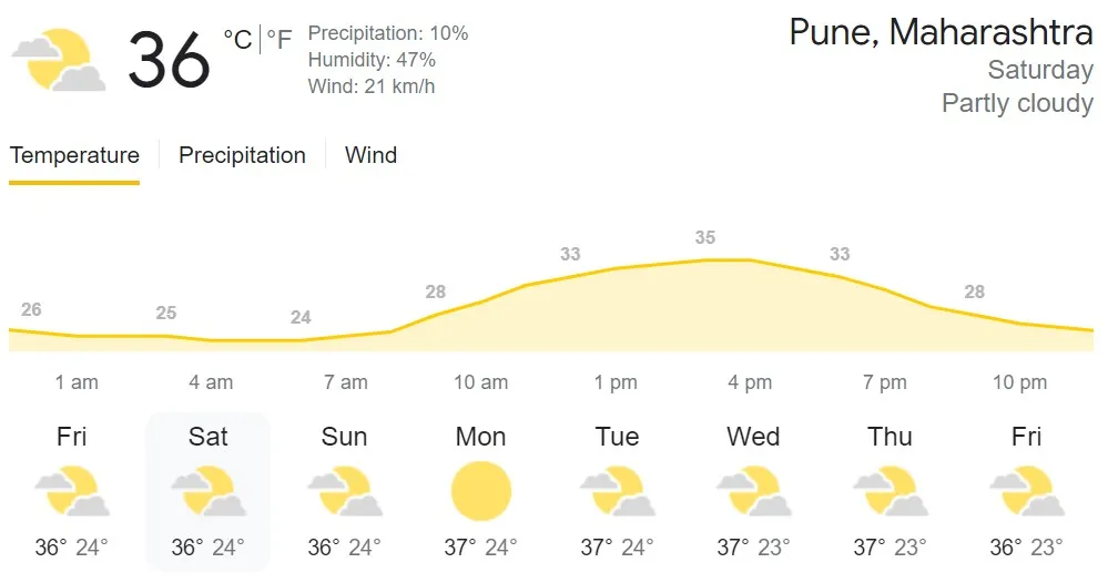 KKR vs SRH: Weather Forecast
