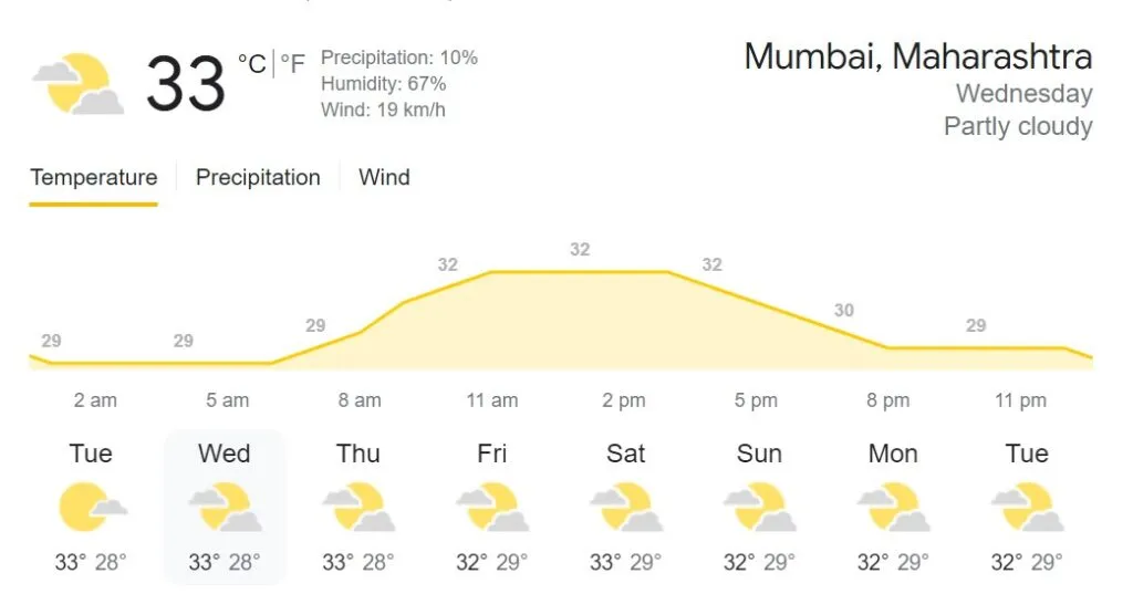 KKR vs LSG: Weather Forecast