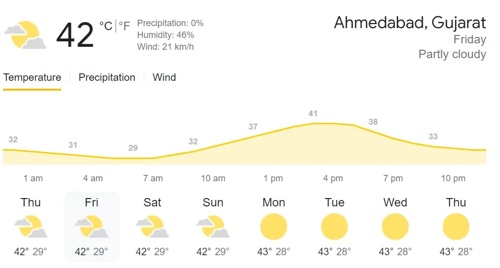 RR vs RCB: Qualifier 2 Weather Forecast-IPL 2022