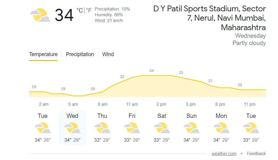 Weather Report