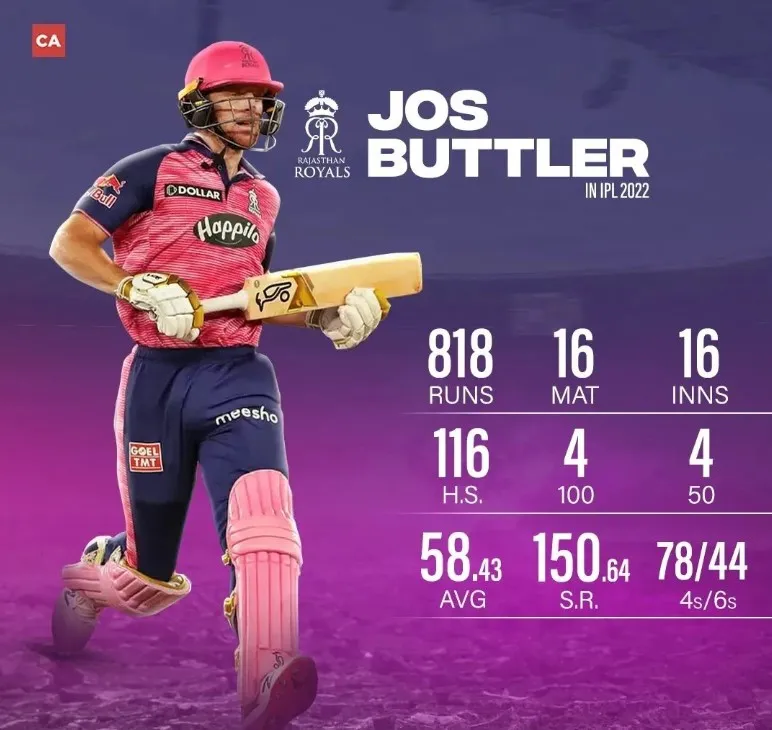IPL 2022