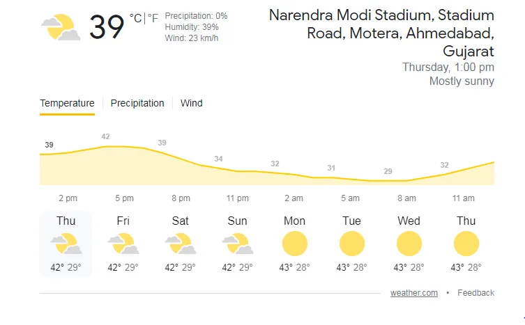 ahmedabad stadium weather report