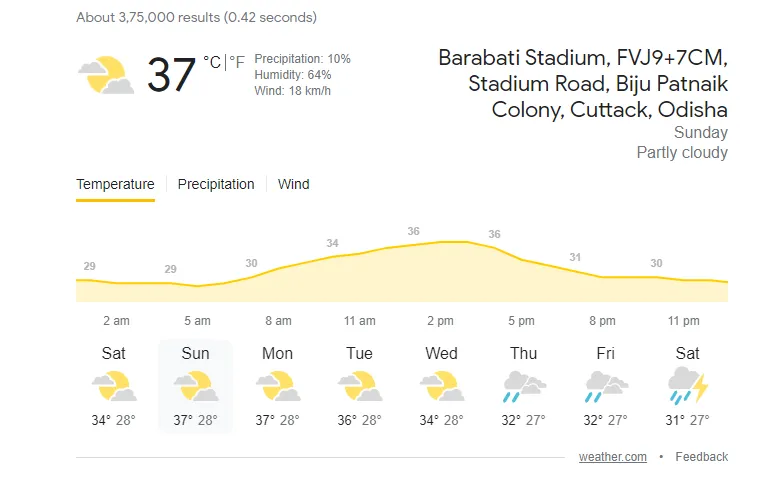 IND vs SA: cuttack stadium weather
