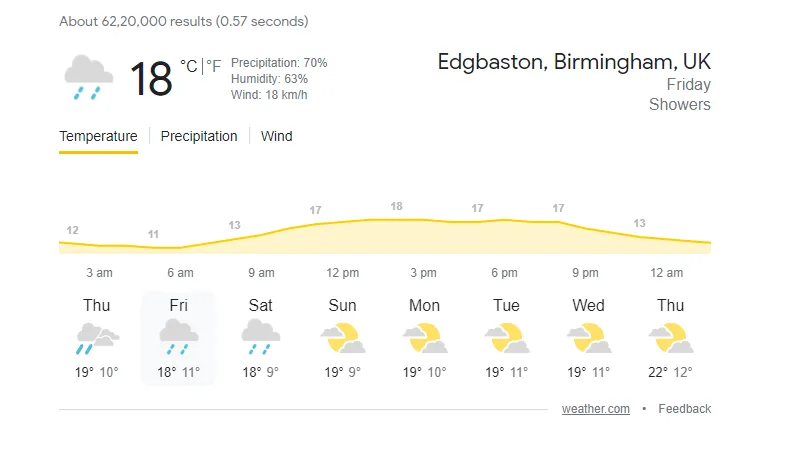  Edgbaston Weather Report