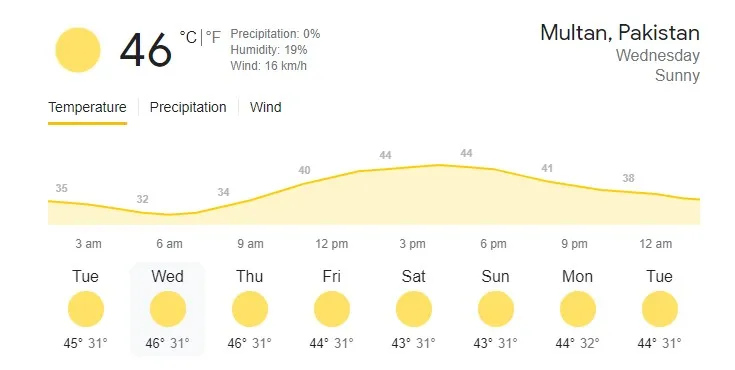 PAK vs WI Weather Report for 1st ODI