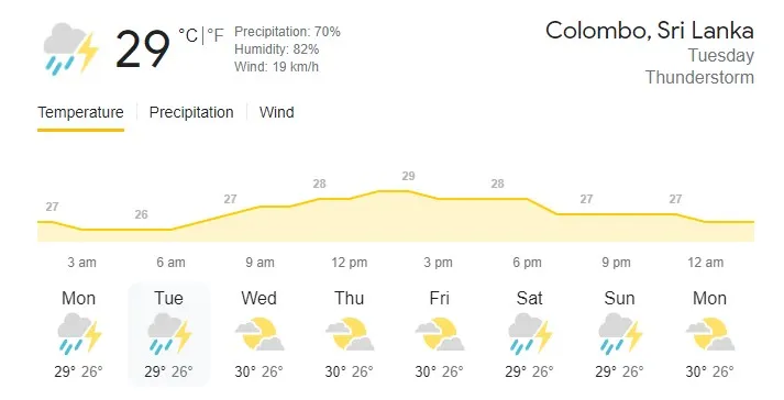 SL vs AUS Weather Report