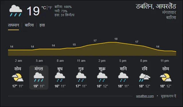 IND vs IRE 2022