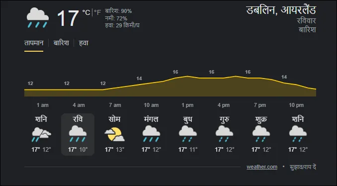 IND vs IRE 2022