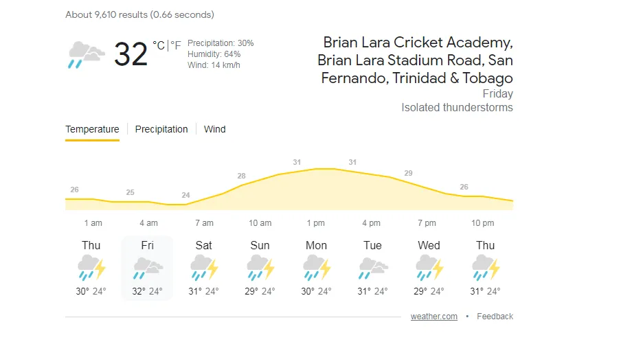 brian lara stadium tarouba trinidad tarouba weather