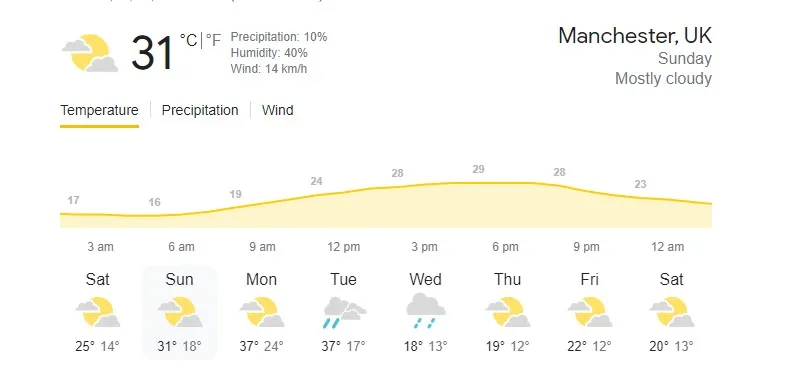 ENG vs IND 3rd ODI weather