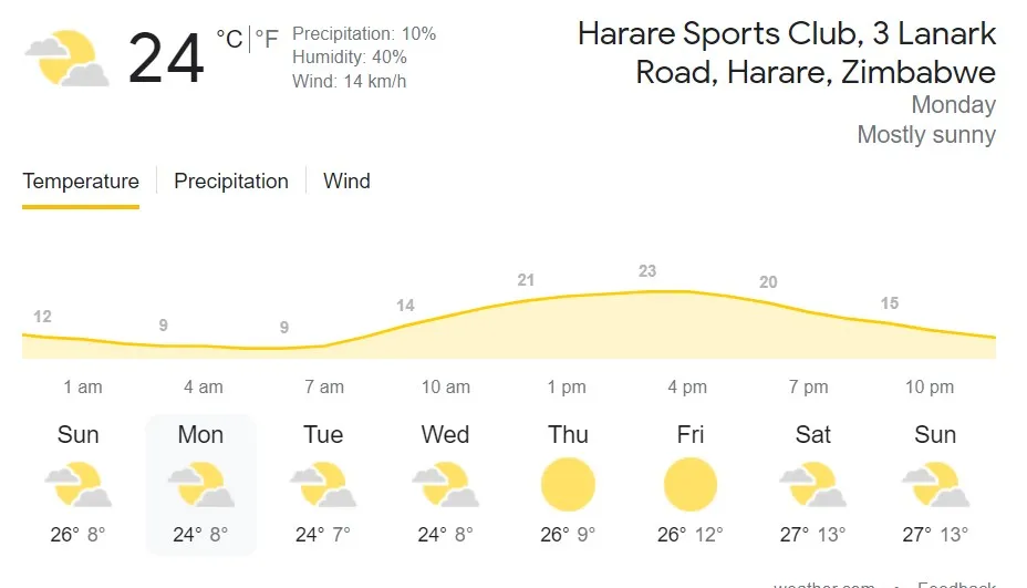 harare sports club harare weather Reports 