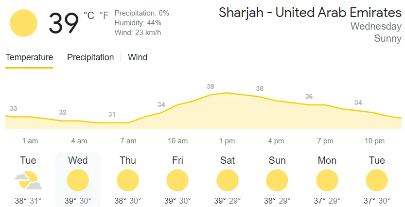 PAK vs AFG: Weather and Pitch Report: Asia Cup 2022
